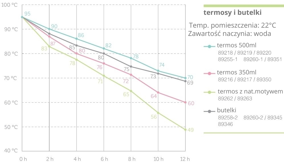 MINILAND Termos z kubkiem 500ml, Rose Gold